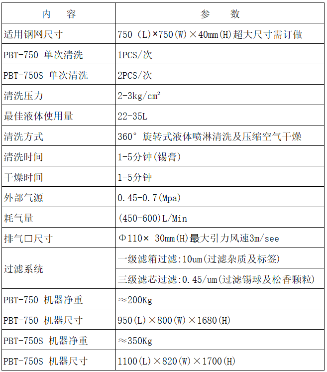 全气动钢网清洗机