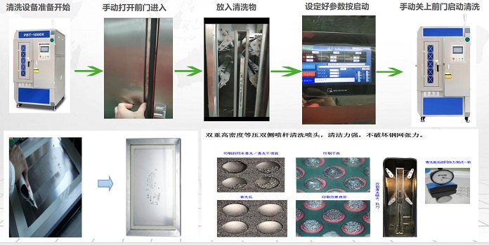 博易盛钢网清洗机清洗流程